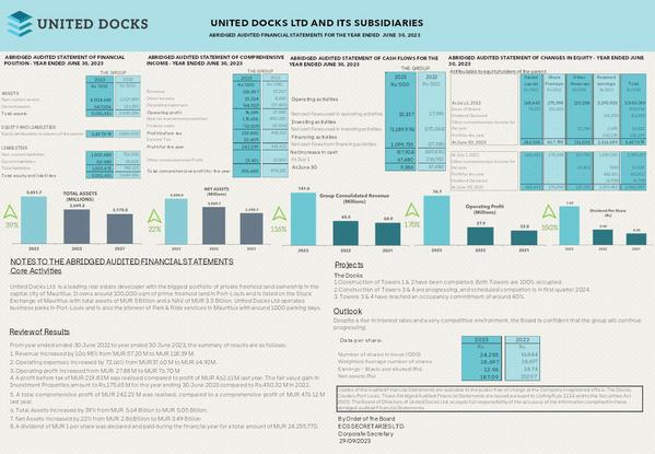 United Docks Ltd 2023 Abridged Results