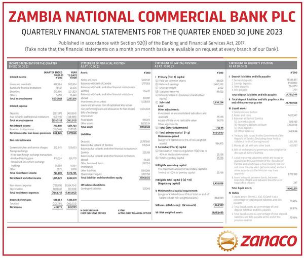 Zambia National Commercial Bank Plc 2023 Interim Results For The Second Quarter