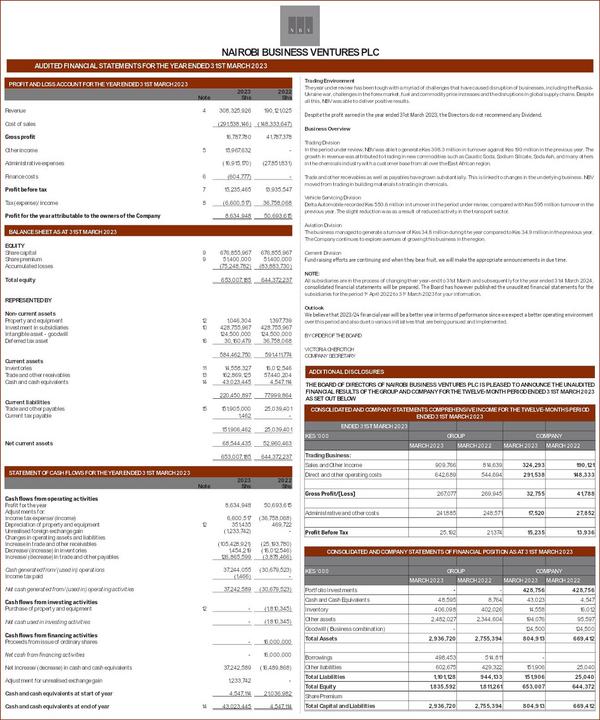 Nairobi Business Venture Limited 2023 Abridged Results