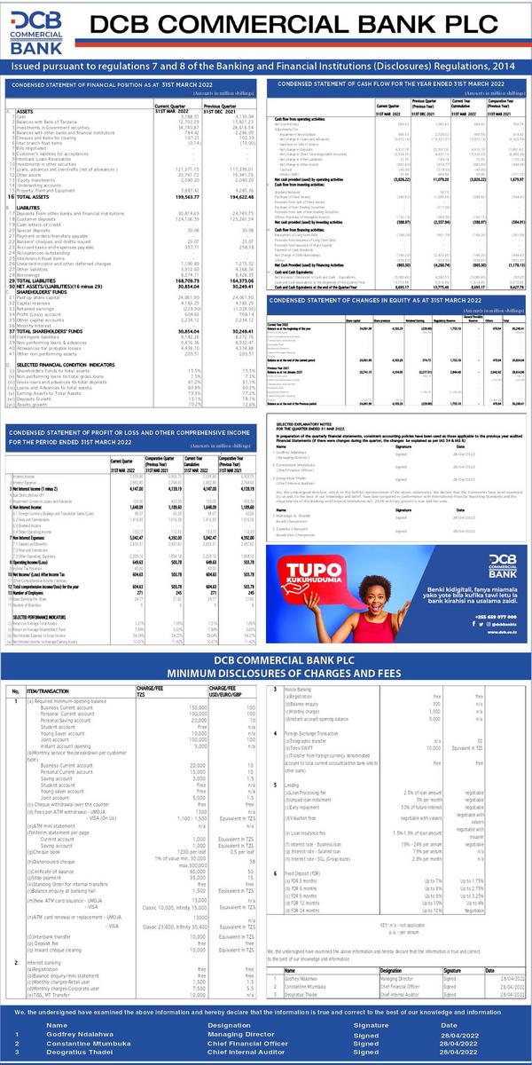 Dcb Commercial Bank Plc 2022 Interim Results For The First Quarter