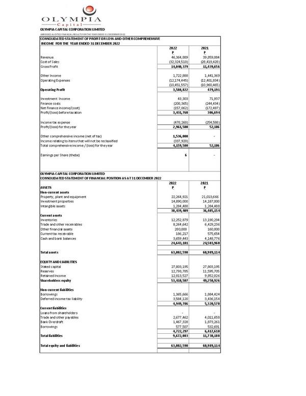 Olympia Capital Corporation Limited 2022 Abridged Results