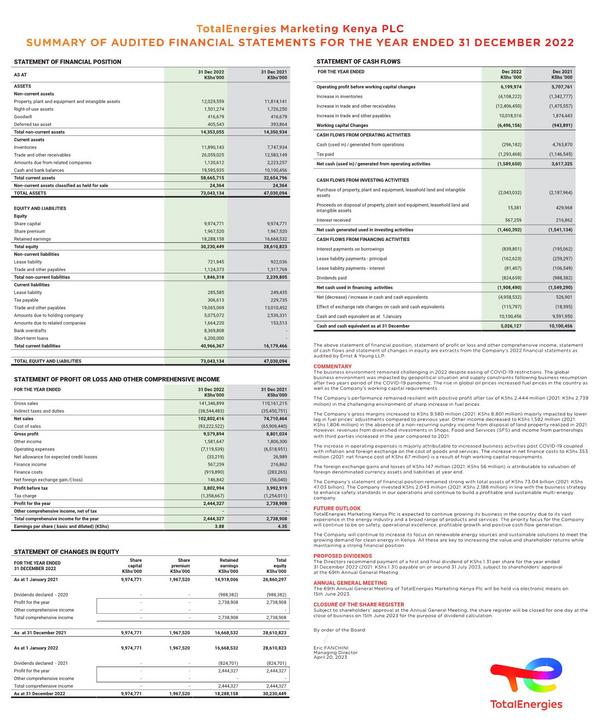 Totalenergies Marketing Kenya Plc 2022 Abridged Results