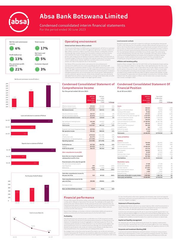 Absa Bank Of Botswana Limited 2023 Interim Results For The Half Year