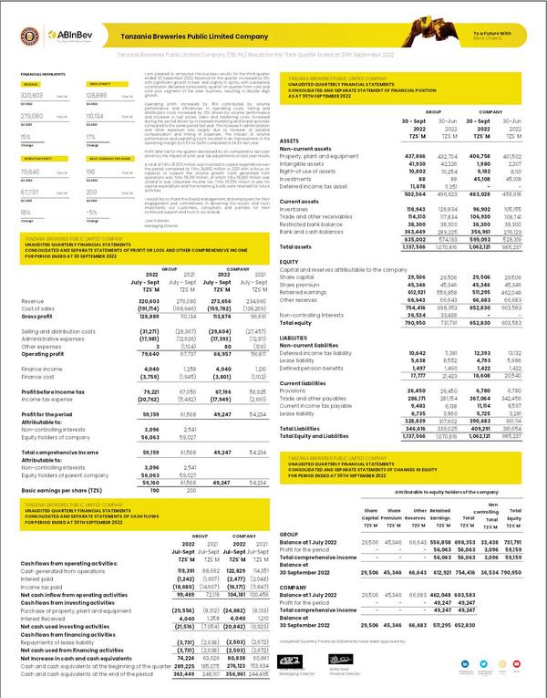 Tanzania Breweries Limited 2022 Interim Results For The Third Quarter