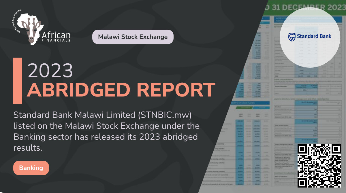 Standard Bank Malawi Limited Records 57% Revenue Growth Despite 31% Rise in Operating Costs