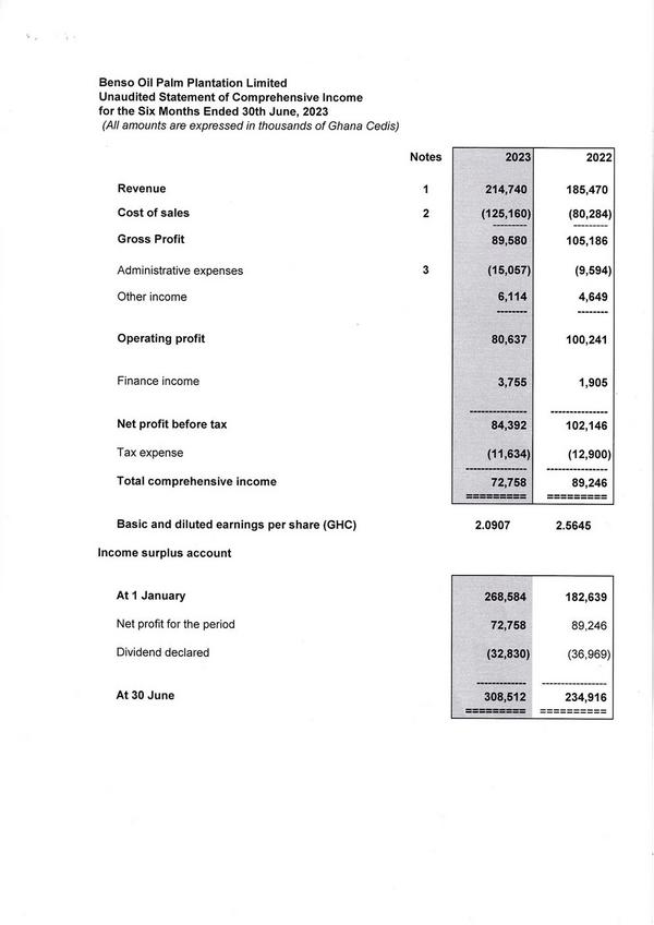 Benso Oil Palm Plantation Limited 2023 Interim Results For The Half Year