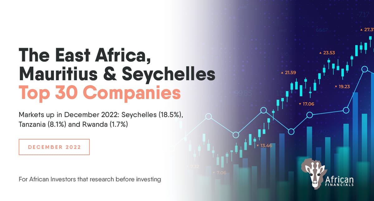 Safaricom’s US$7.8bn market cap accounts for 32% of the Top 30 companies in Dec’ 22