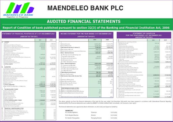Maendeleo Bank Plc 2021 Abridged Results