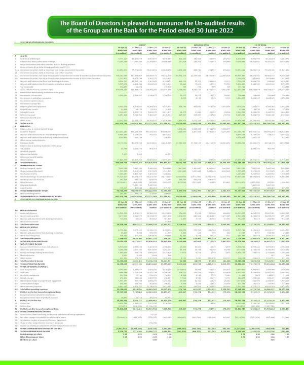 The Co-operative Bank Of Kenya Limited 2022 Interim Results For The Half Year