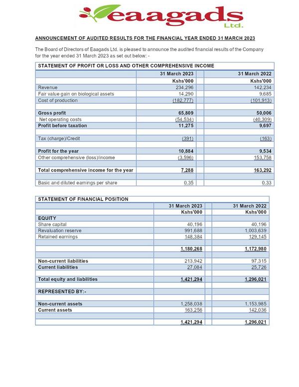Eaagads Limited 2023 Abridged Results