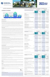 Mashonaland Holdings Limited 2022 Abridged Results