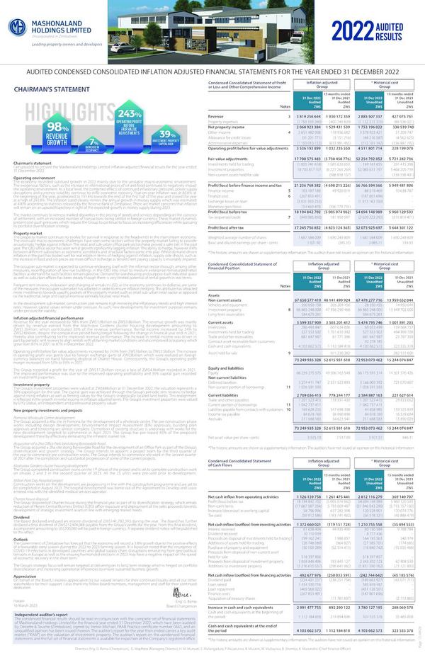 Mashonaland Holdings Limited 2022 Abridged Results