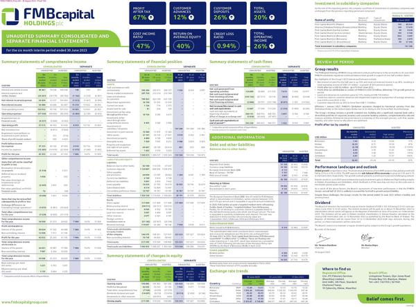 Fmbcapital Holdings Plc 2023 Interim Results For The Half Year
