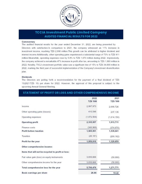 Tccia Investment Plc 2022 Abridged Results