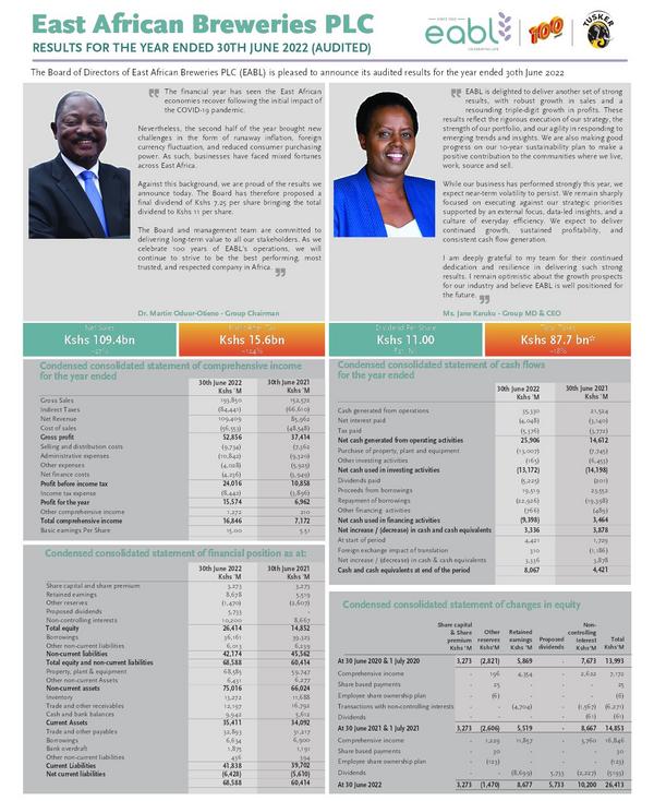 East African Breweries Plc 2022 Abridged Results