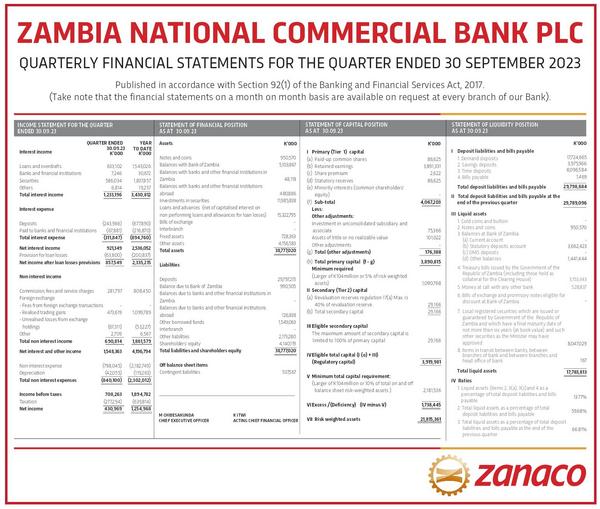 Zambia National Commercial Bank Plc 2023 Interim Results For The Third Quarter