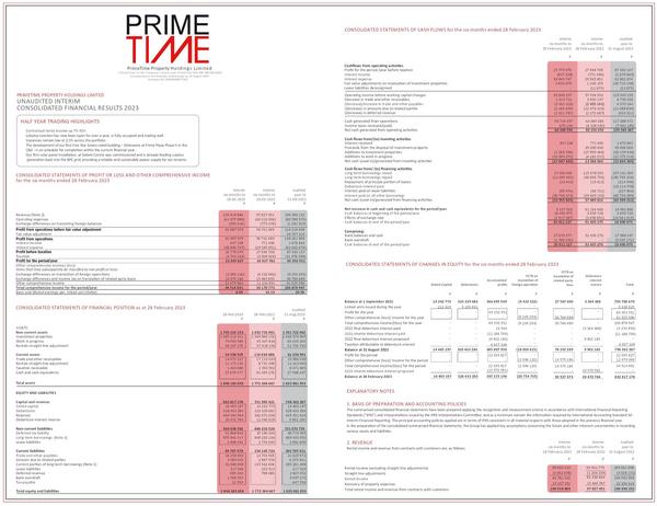 Primetime Property Holdings Limited 2023 Interim Results For The Half Year