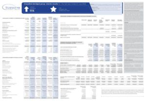 Turnstar Holdings Limited 2023 Interim Results For The Half Year