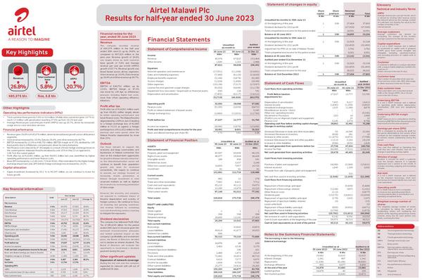 Airtel Malawi Plc 2023 Interim Results For The Half Year
