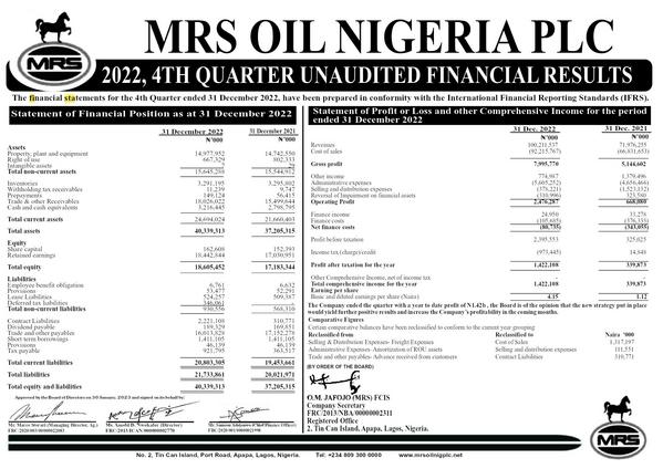 Mrs Oil Nigeria Plc 2022 Interim Results For The Forth Quarter