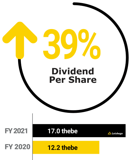 Letshego, FY2021 Dividend Per Share: +39%