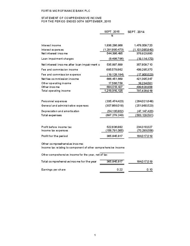 fortis-microfinance-bank-plc-fortis-ng-q32015-interim-report